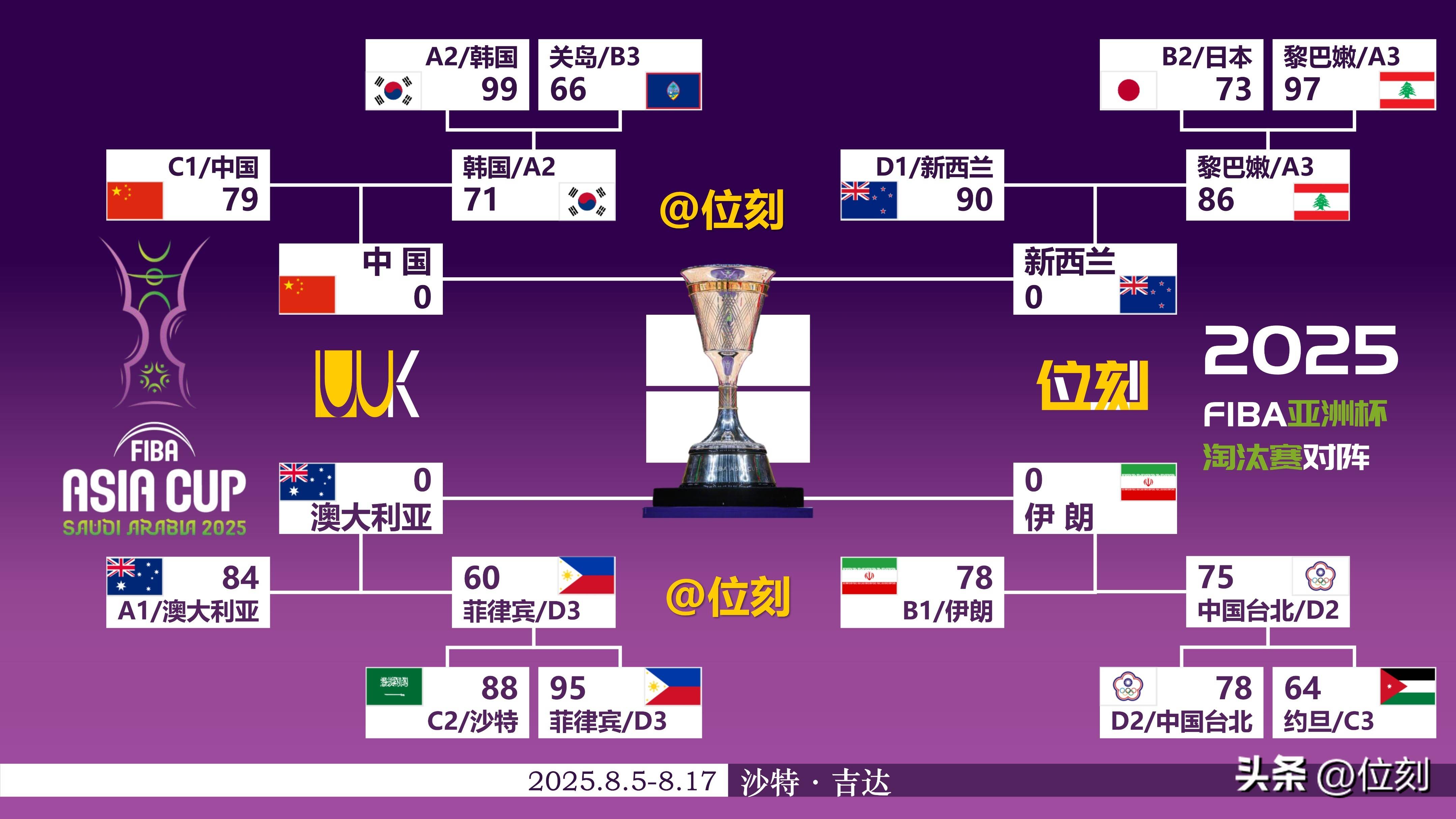 kaiyun-从国际比赛日本菲卡备战欧篮联到里尔迎足总杯关键赛，风云突变那不勒斯今晨豪取连胜