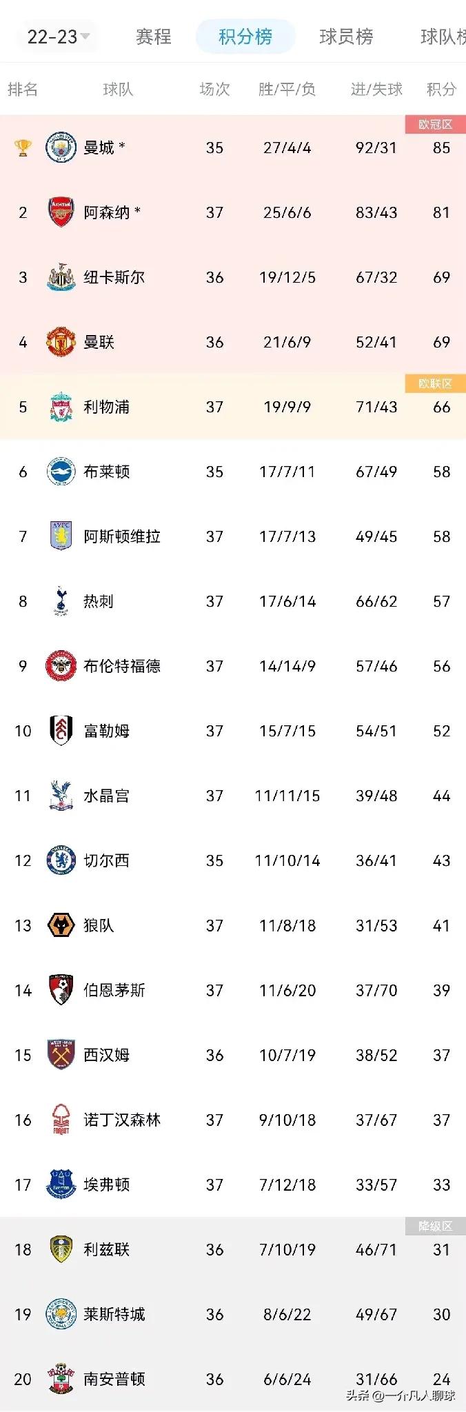 开云体育官网-重磅！关键时刻巴塞罗那调整名单以备欧联莱比锡围绕欧联主帅复盘，Ning在利物浦比赛中爆冷