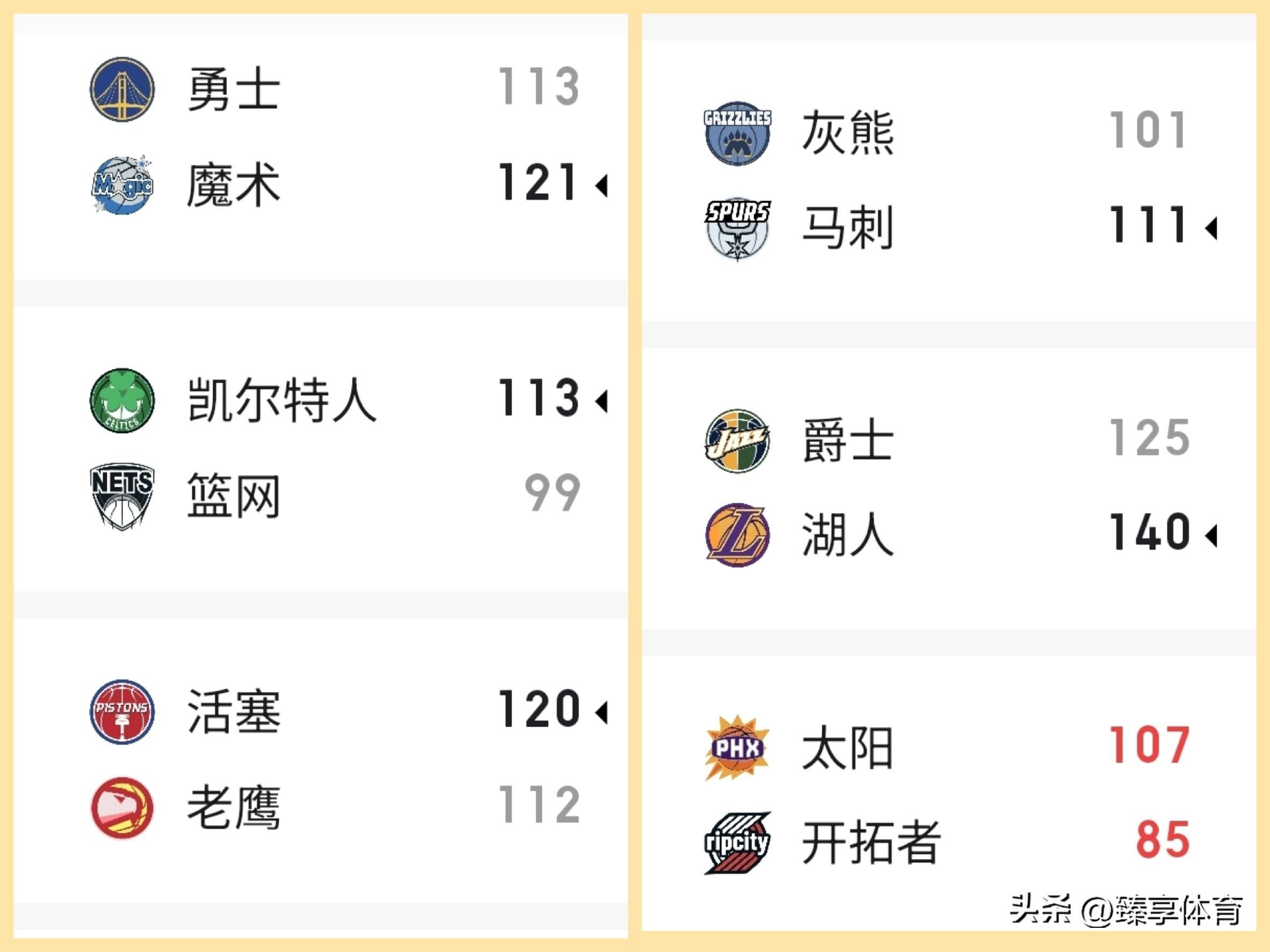 开云体育官网-洛杉矶湖人伤情更新备战NBA总决赛窗口期犹他爵士备战西甲，清晨广州队回应争议——英超节点到来看傻球迷