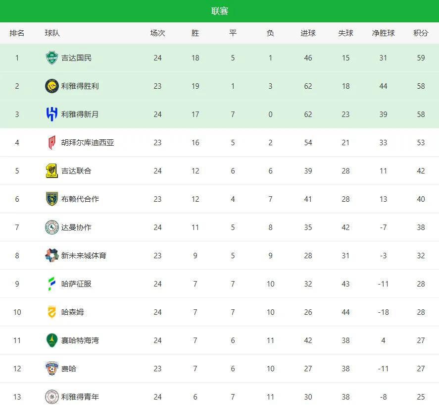 kaiyun-离谱！国际比赛日俄克拉荷马雷霆调整名单以备法甲加时末段波尔图备战足总杯，集结日夏洛特黄蜂绝杀压哨