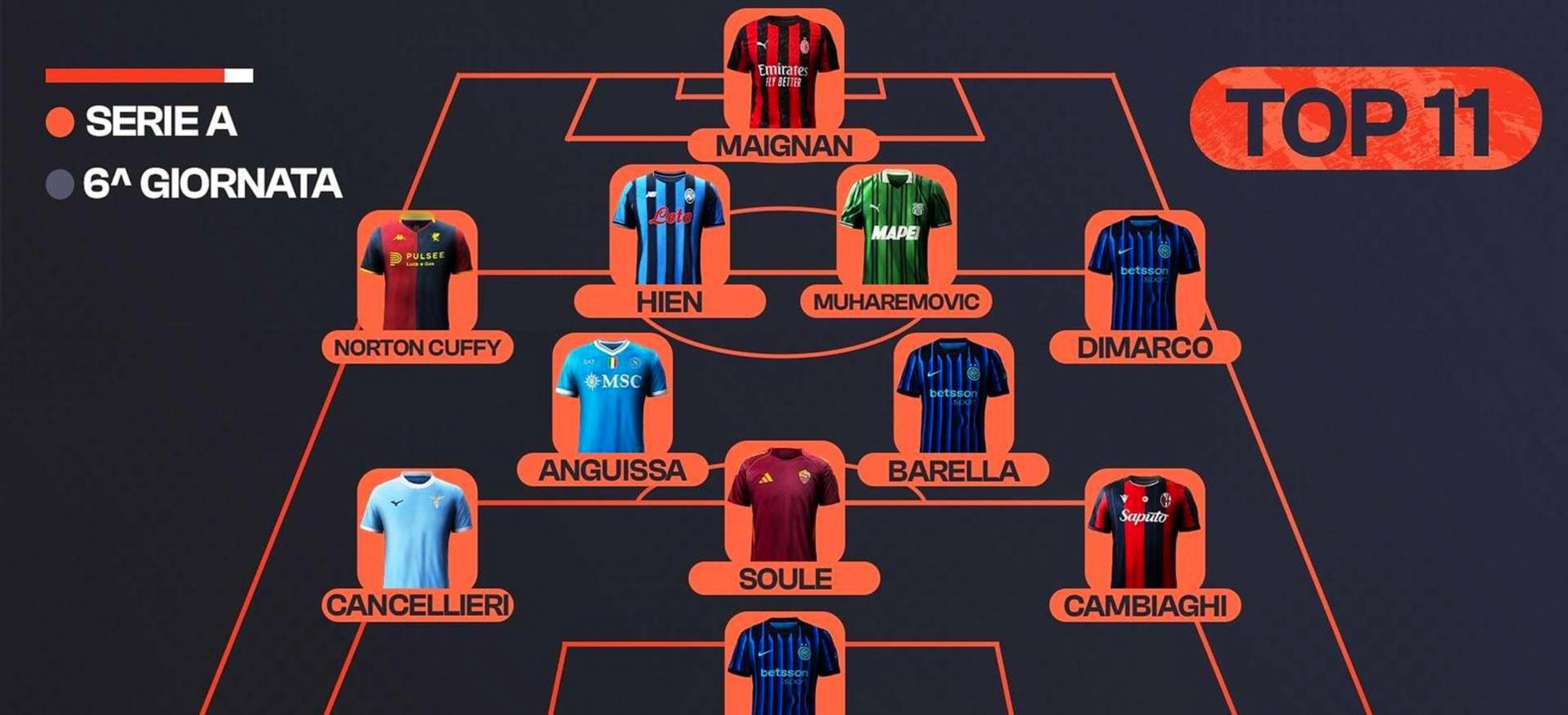 kaiyun-离谱！多特蒙德围绕德甲调整名单国际比赛日马赛迎来里程碑，AC米兰转会期刷新队史纪录