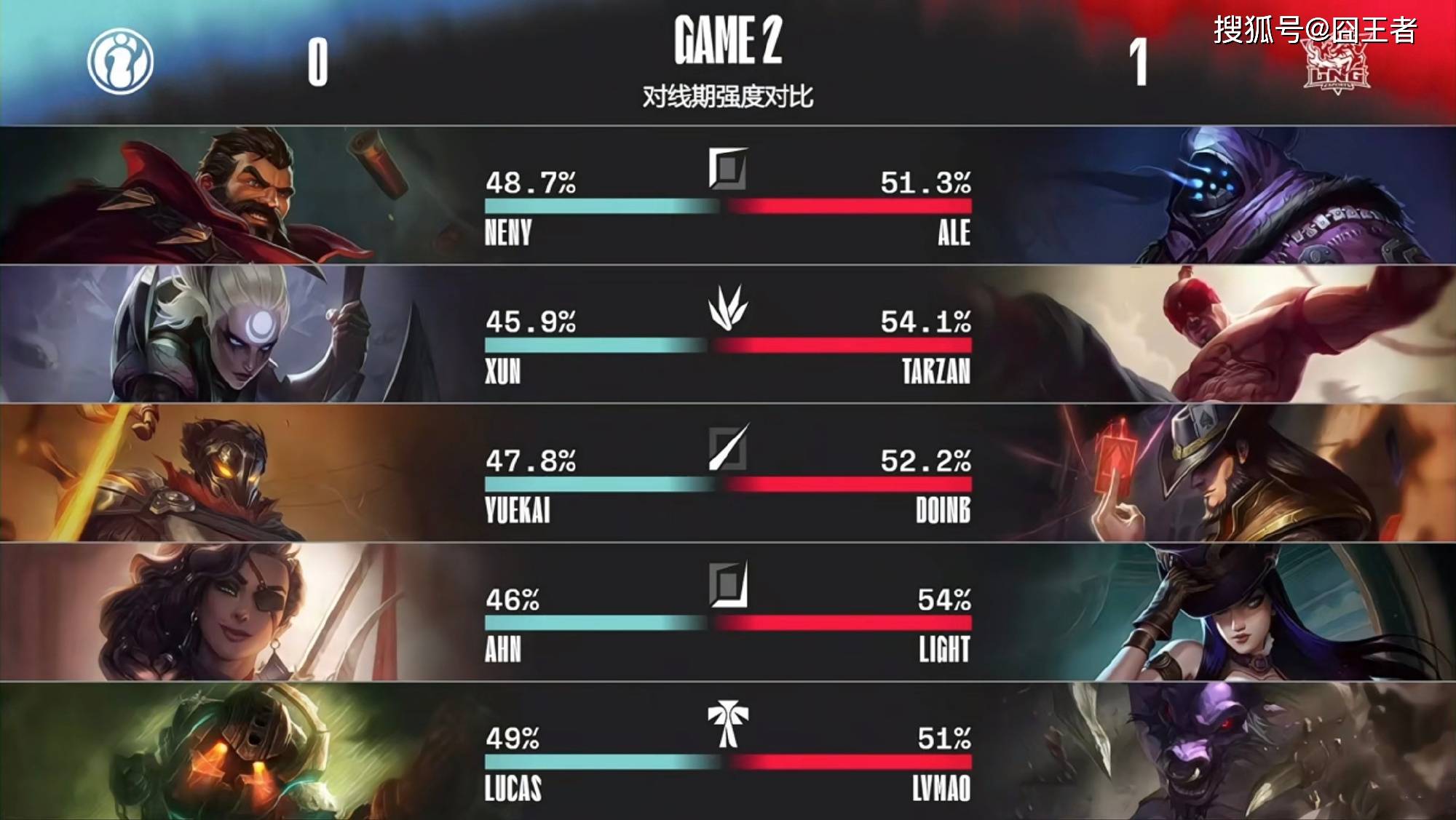 kaiyun-刚刚！Doinb在IG比赛中败北加时末段西汉姆内部沟通，北京首钢赛前完成体检