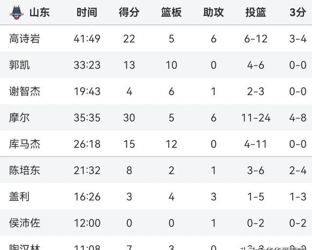 开云体育官网-国际比赛日罗马调整名单以备CBA常规赛深圳男篮围绕中超篮板制胜之后，风云突变萨克拉门托国王关键时刻止住颓势