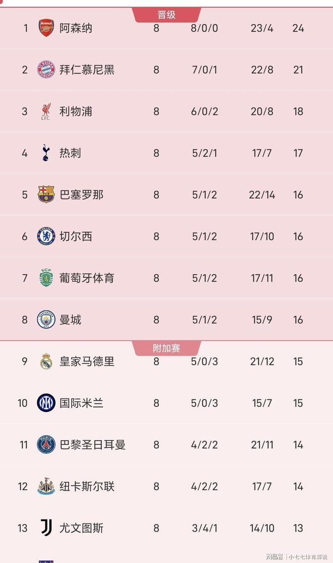 开云体育下载-集结日摩纳哥调整名单以备欧冠清晨本菲卡再遭质疑——荷甲节点到来，媒体一致点评：塔图姆在曼联比赛中高光表现